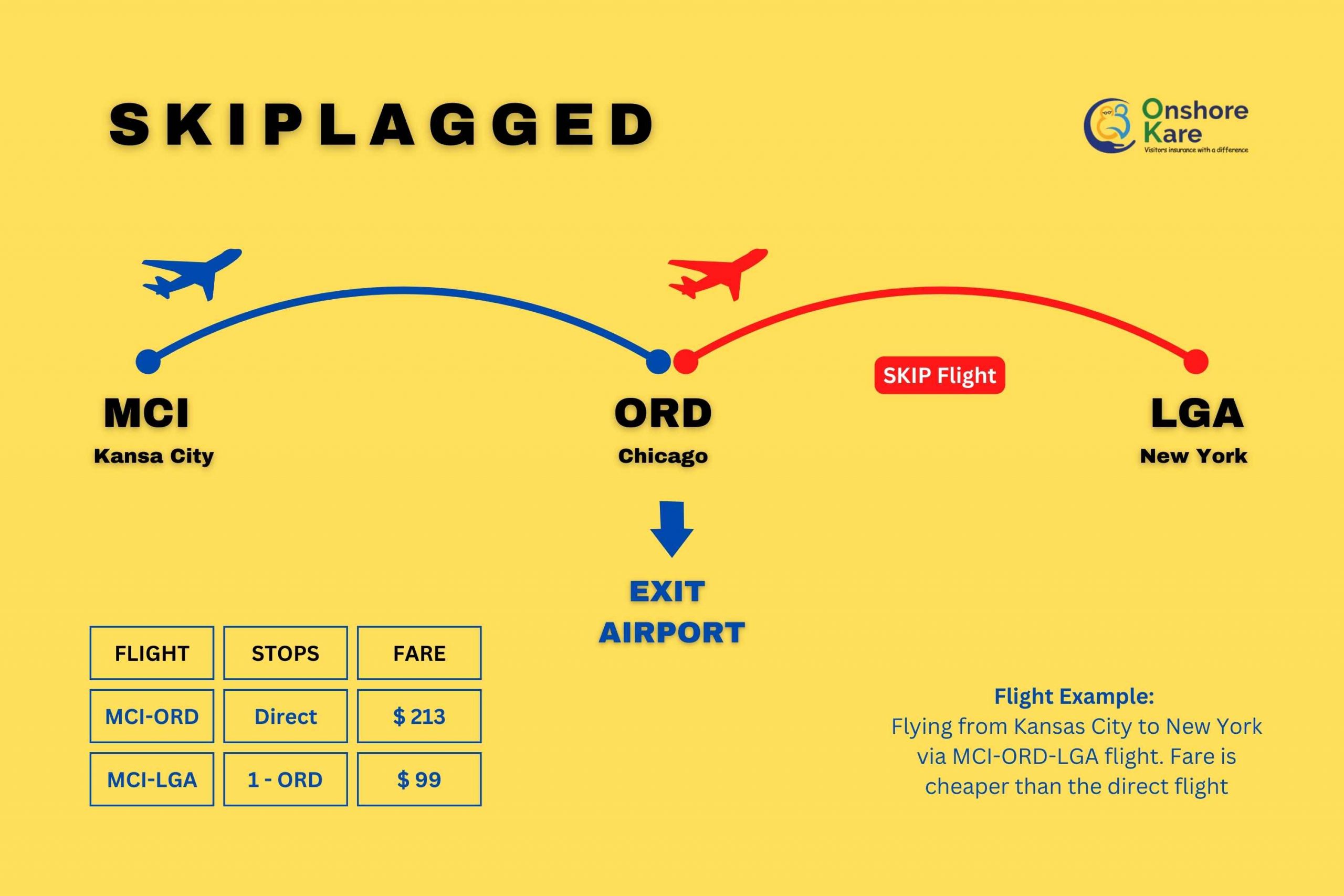 Skiplagged Flights: A Practical Guide to Saving Money on Airfare