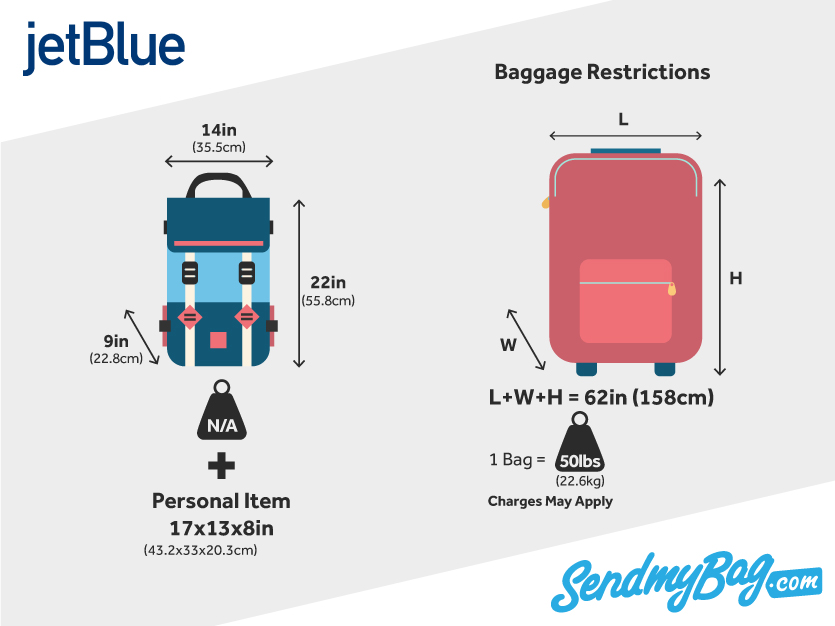The Complete Guide to JetBlue's Carry-On Policy: What You Need to Know