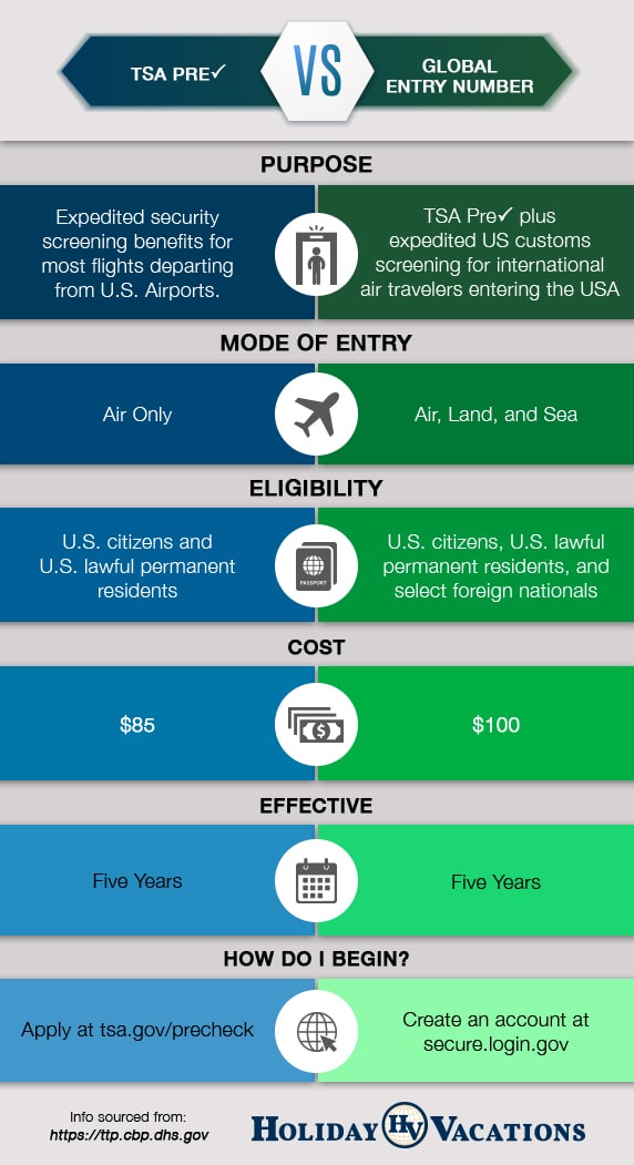 Streamlining Your Travel Experience: A Guide to TSA Global Entry